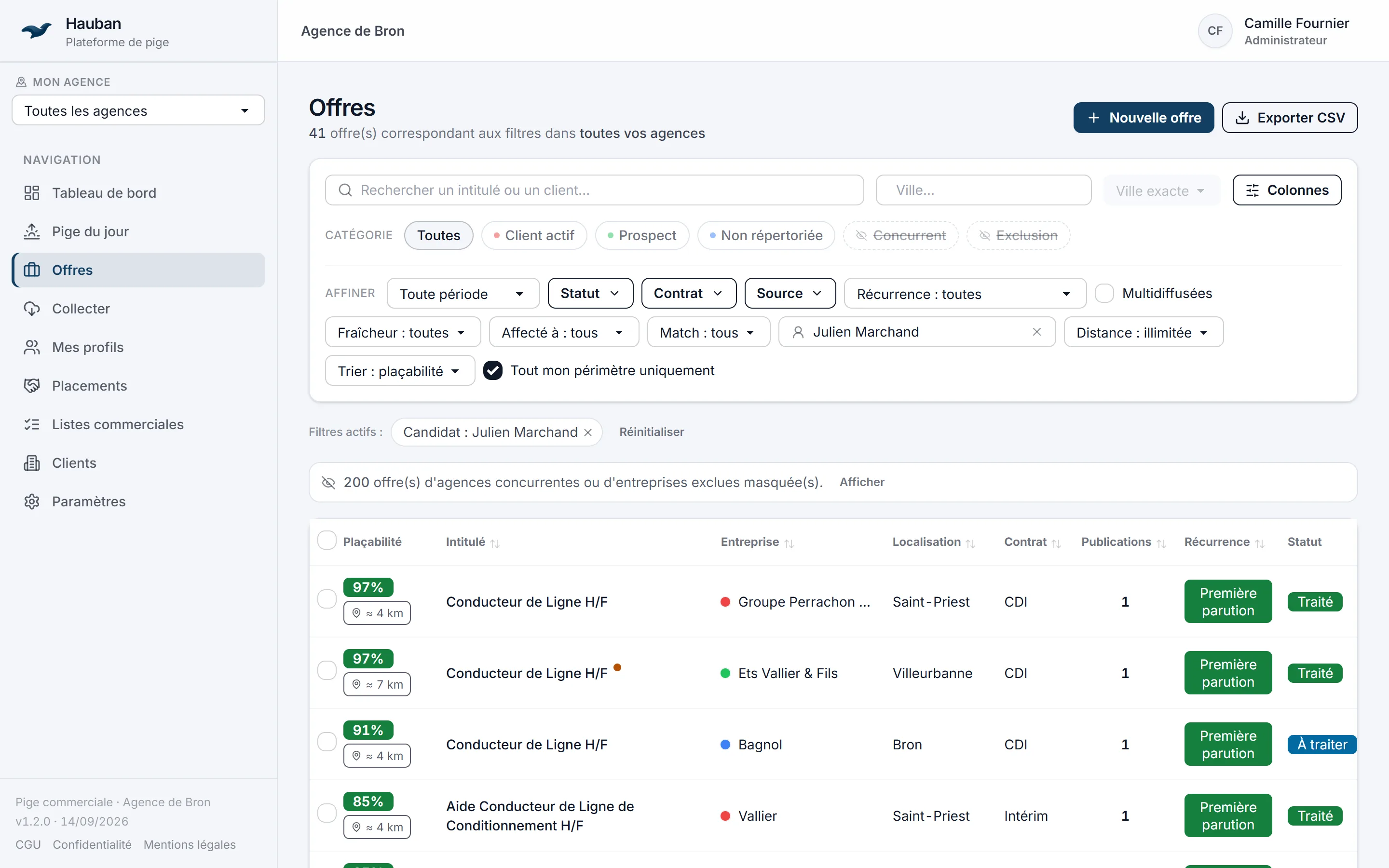 L'application Hauban, écran Offres filtré sur le candidat Julien Marchand : la navigation à gauche (tableau de bord, pige du jour, offres, profils, placements, clients), et la liste des annonces de conducteur de ligne avec pour chacune un score de plaçabilité, la distance depuis son domicile, l'entreprise, sa commune et le contrat.